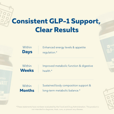 GLP-1 for Women