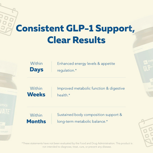 GLP-1 for Women