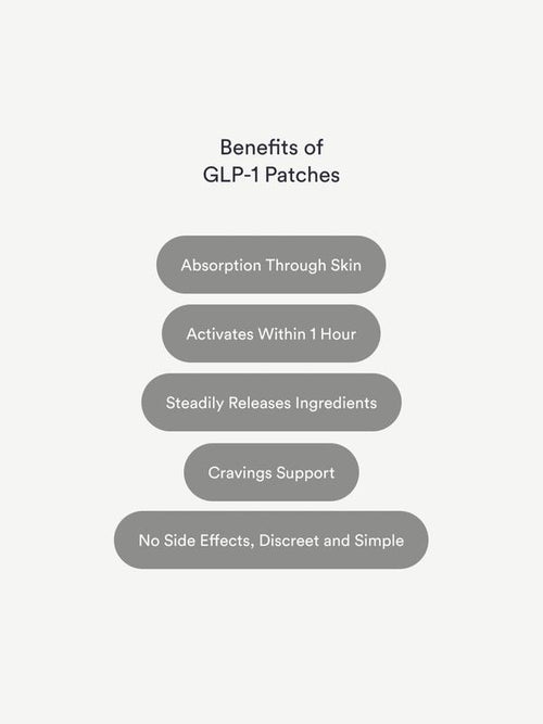 GLP-1 Patches
