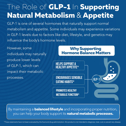 GLP-1 for Women