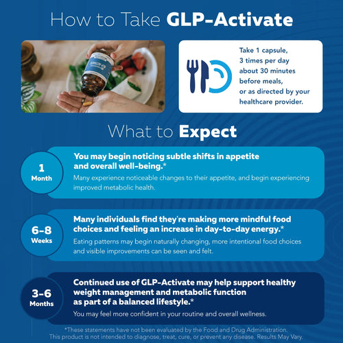 GLP-1 for Women