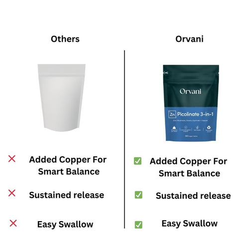 Orvani Zinc Picolinate 3-in-1
