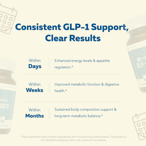 GLP-1 for Women